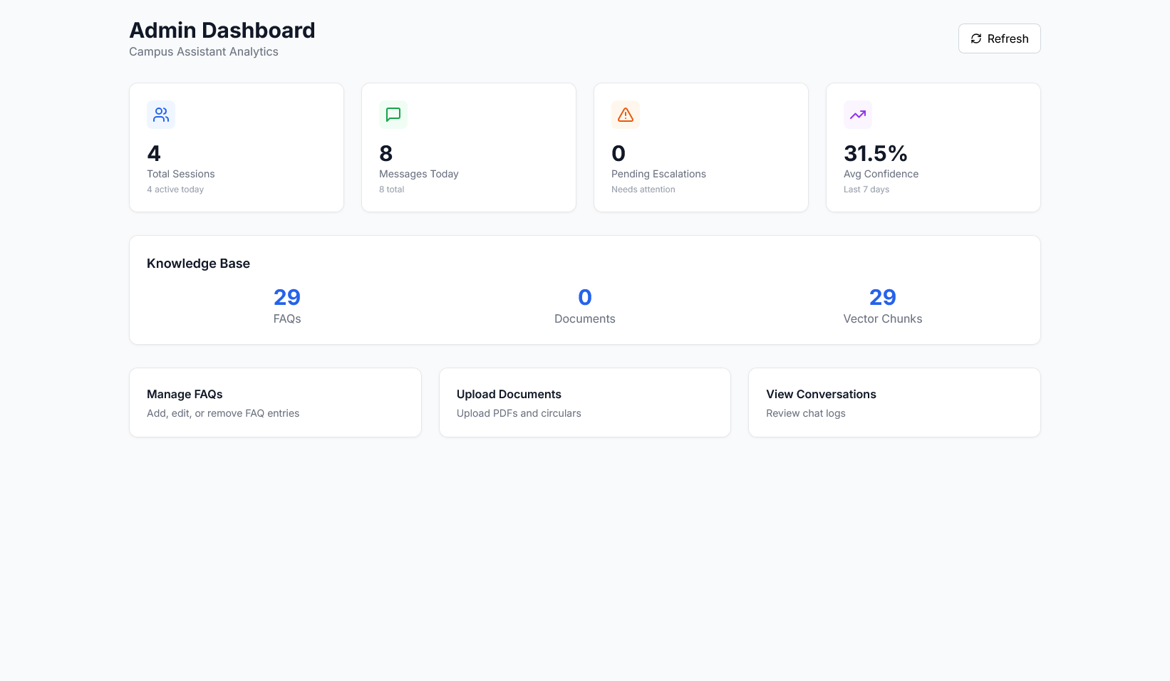 Administrative Knowledge Dashboard